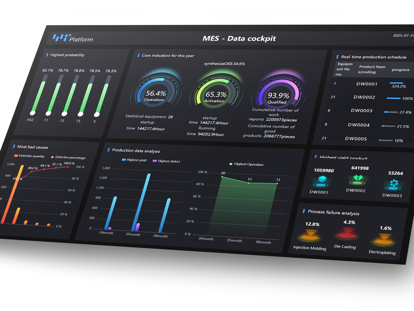 Yi+ Intelligent Manufacturing Platform