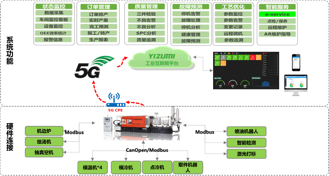 圖形用戶界面
描述已自動生成